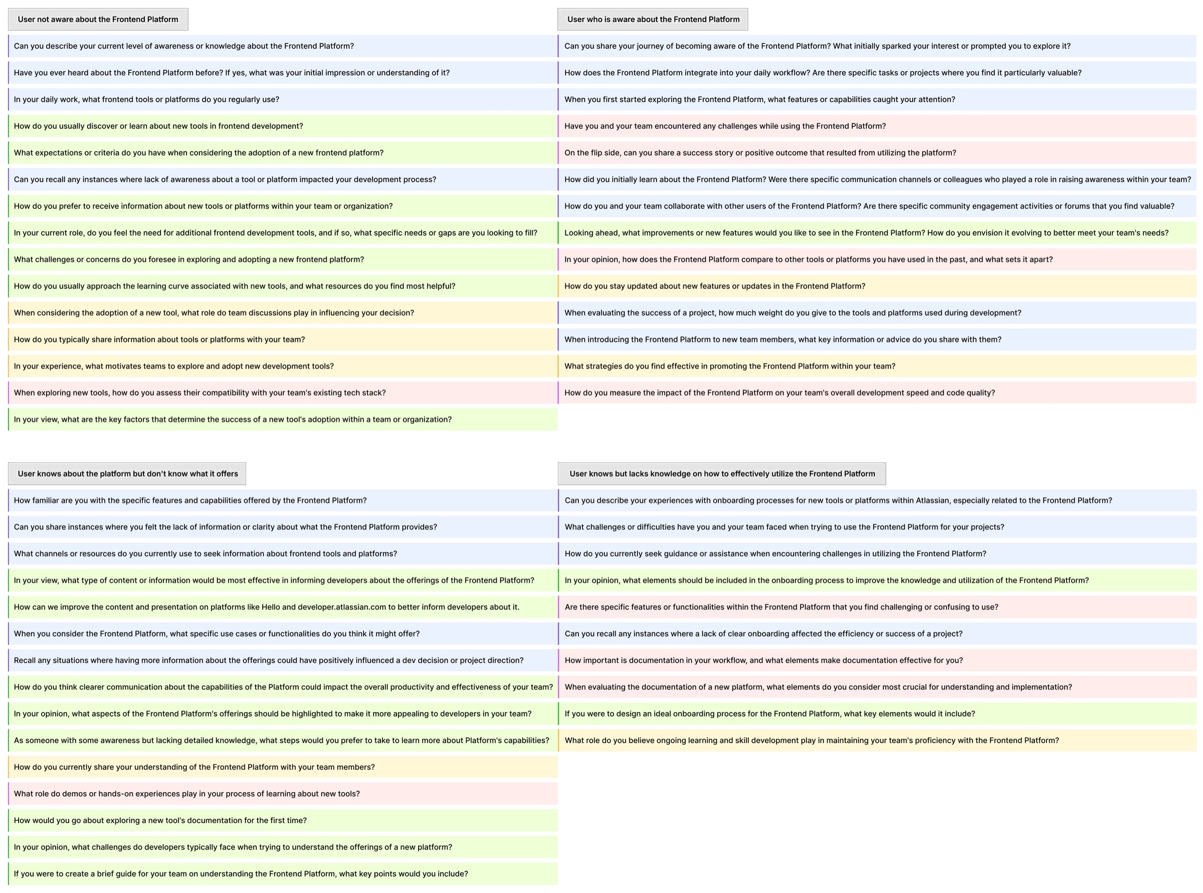Questionnaire matrix mapping research questions to teams